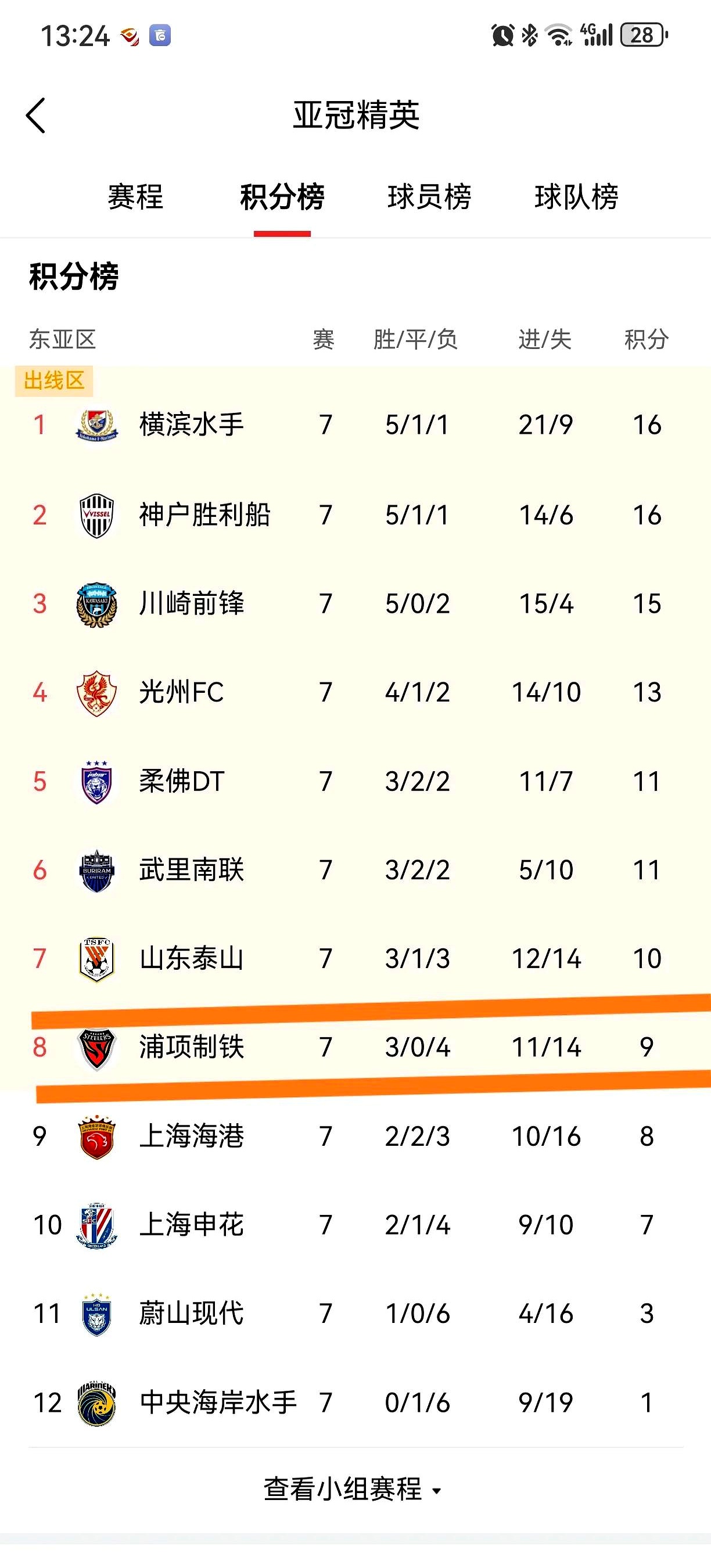 青岛中能客场战平上海申鑫，积分榜位置保持不变的简单介绍